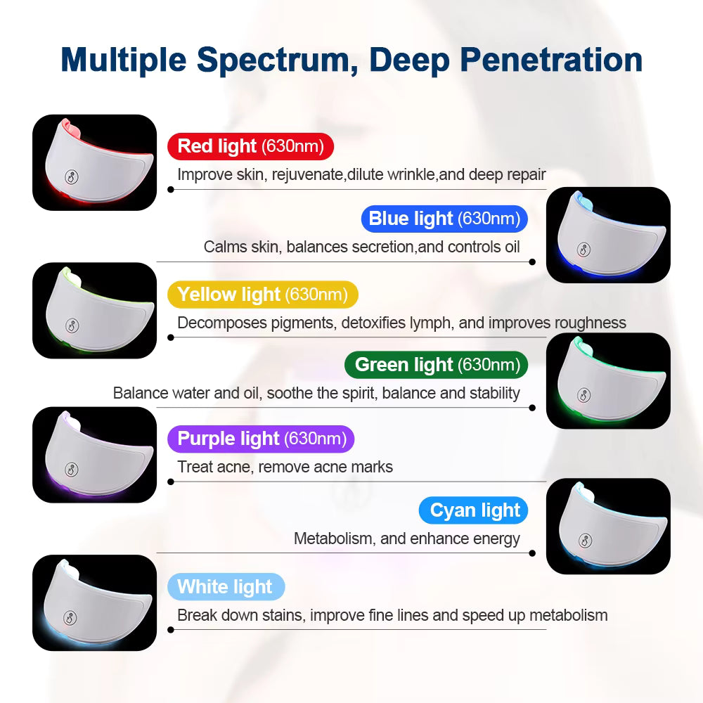 RUNISTORE™ Neck Therapy Mask